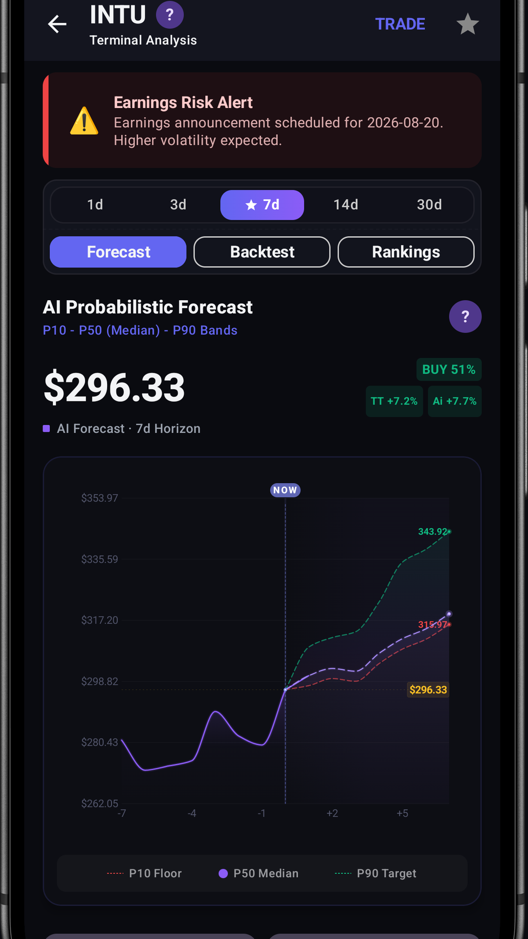 Neural Trajectory Forecast