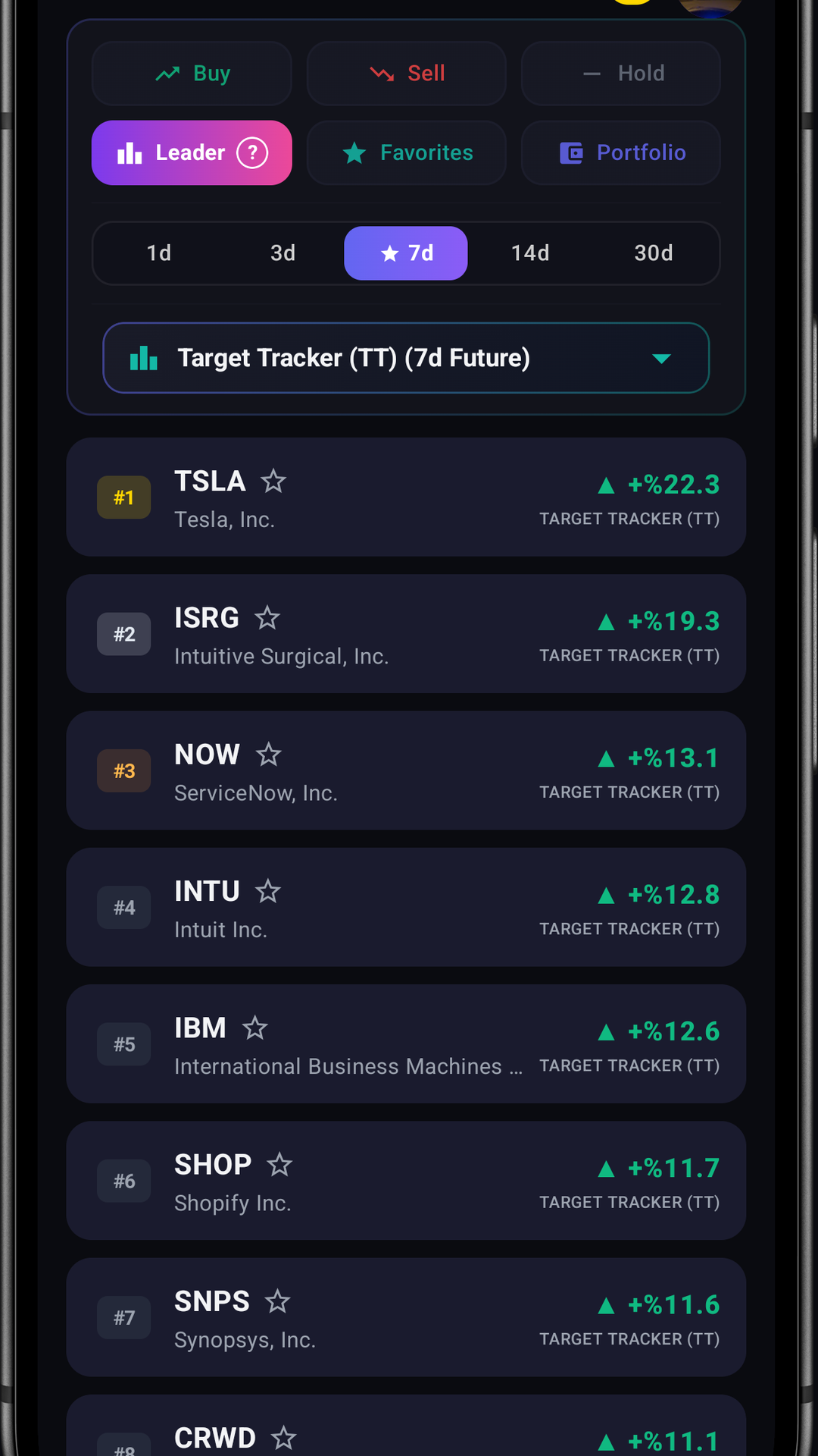 Market Leaderboards Preview